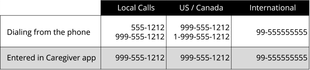 Dial Rules Table